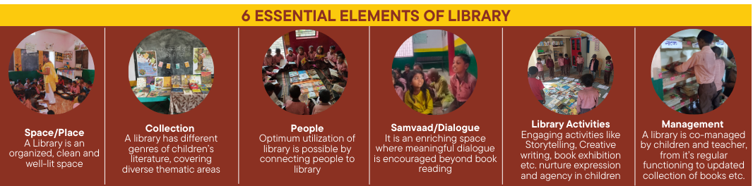Six elements of Library